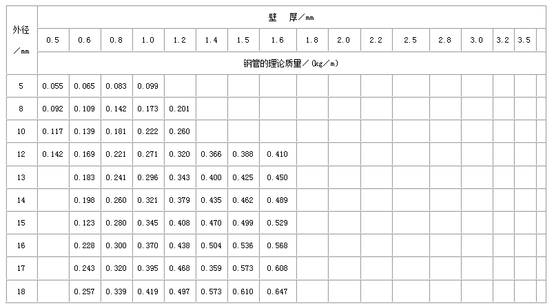 丰满不锈钢管规格型号表