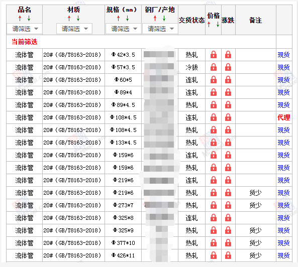 丰满无缝钢管5月10号价格