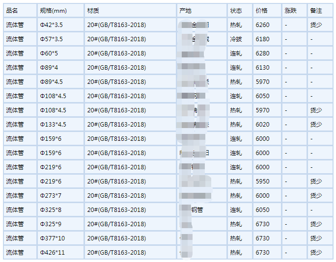 丰满无缝钢管6月6号行情